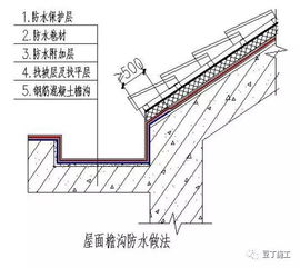 技术控快来看 49个建筑防水工程标准化节点做法
